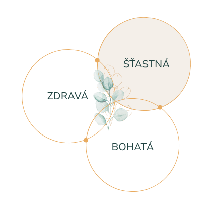 Zdravá šťastná bohatá