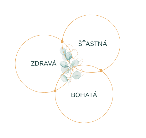 zdravá šťastná bohatá